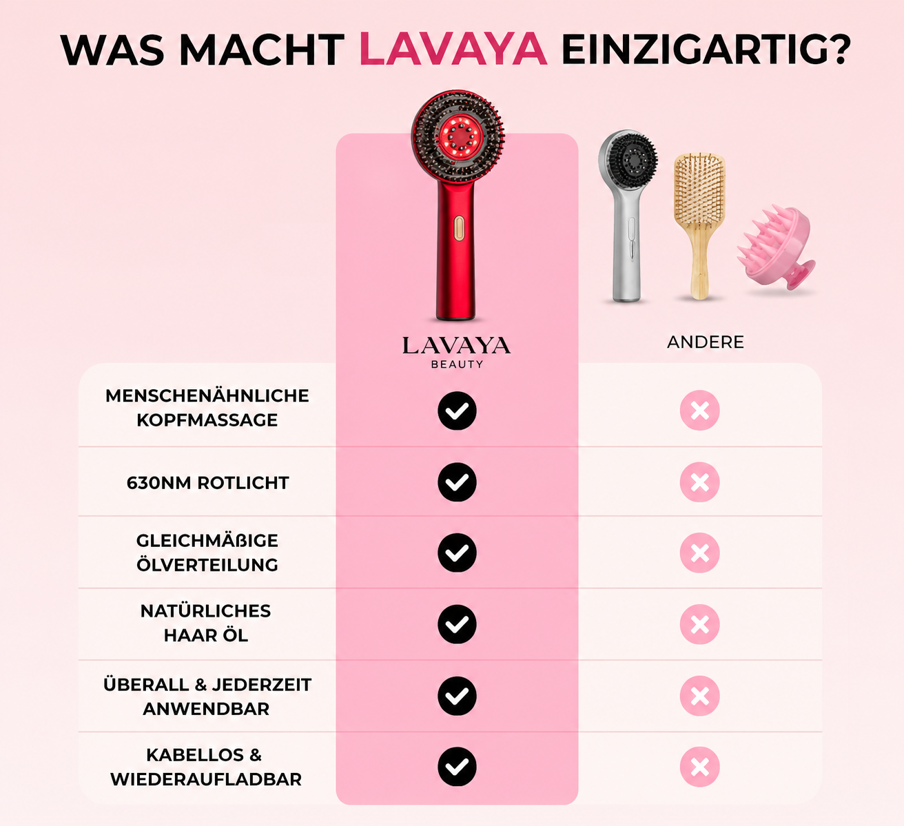 LavayaScalp - 3 in 1 Massagebürste